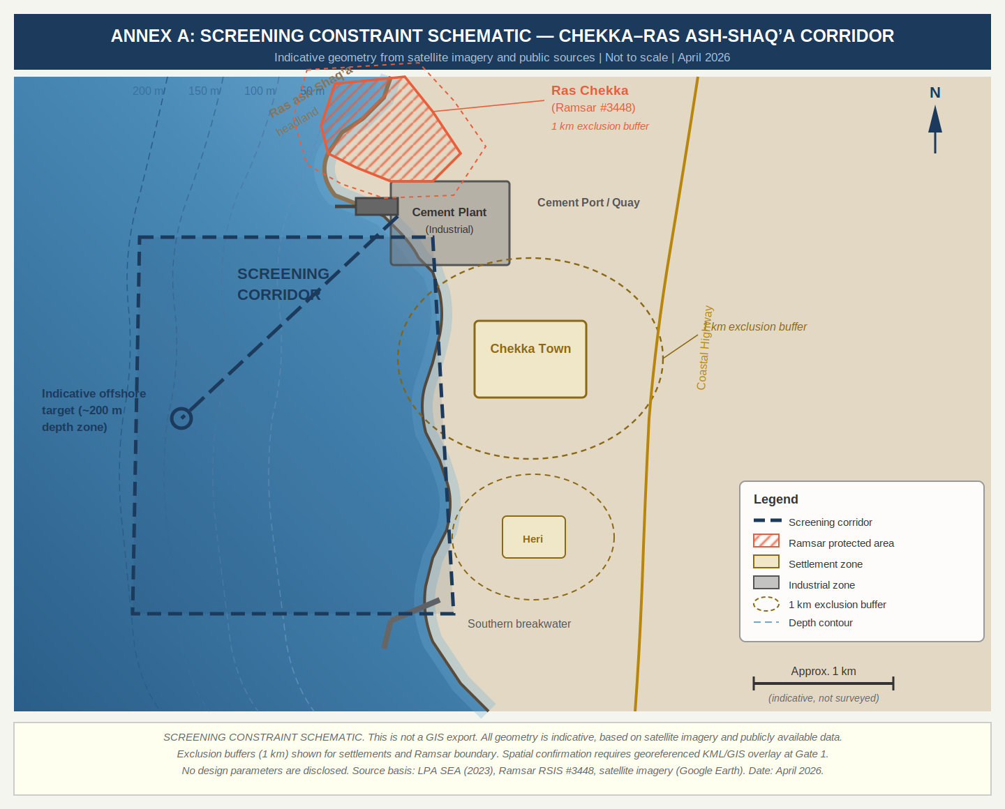 Screening Constraint Schematic